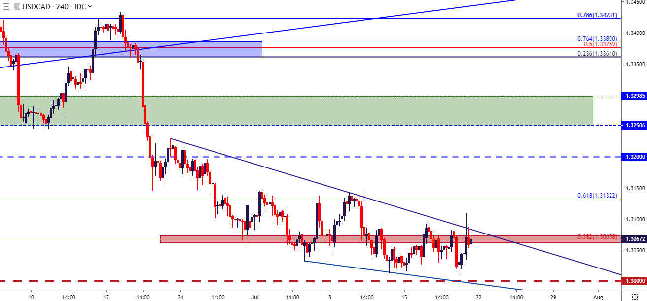 Free forex indicator | Simple and best strategy: Today Economics calendar